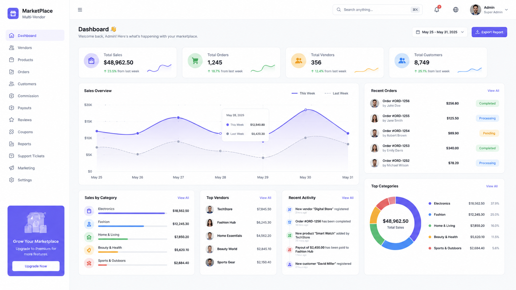 Multi-Vendor Marketplace