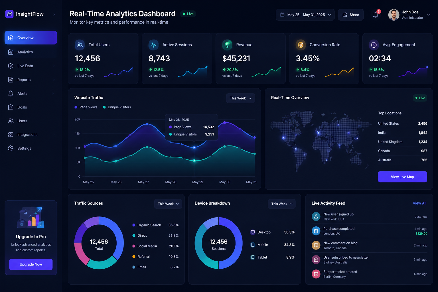 Real-Time Analytics Dashboard